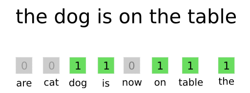 Building a Spam Classifier from Scratch